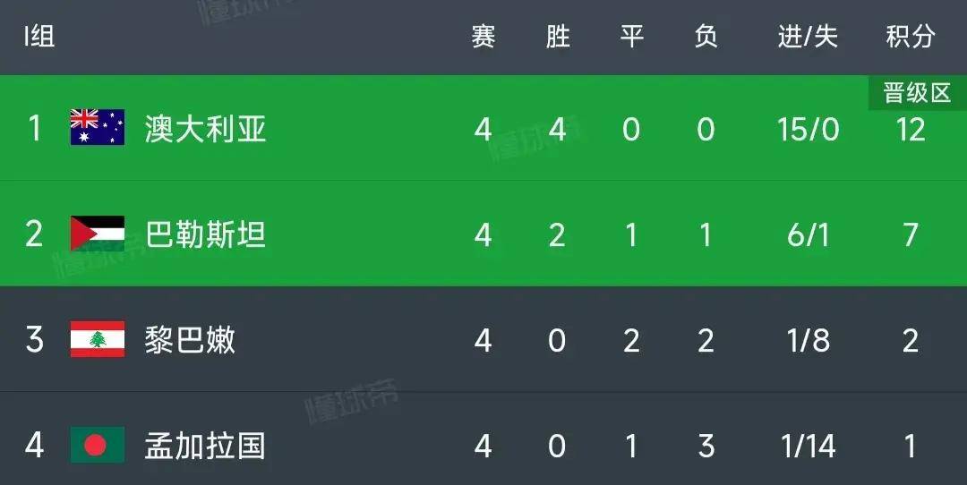 瑞典队遭遇两连败，晋级形势堪忧的简单介绍