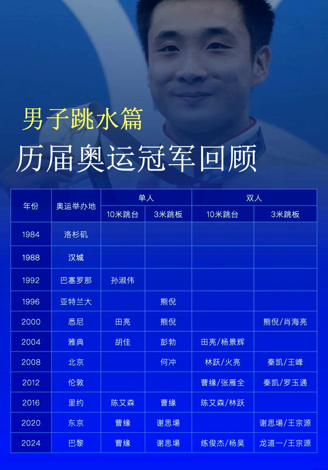 球员个人技术精湛，为球队赢得荣誉
