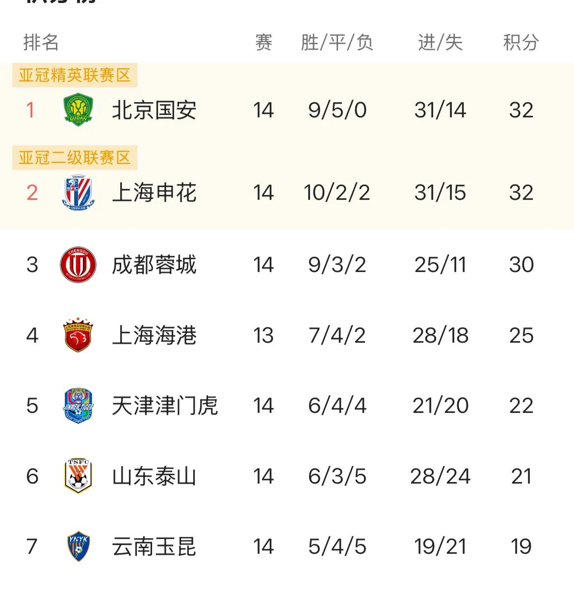 包含国安主场击败泰达，提升积分榜排名的词条